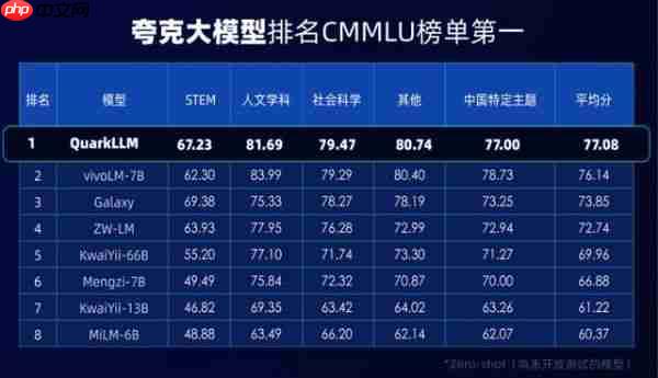 夸克App推出自研大模型:千亿级参数、性能霸榜