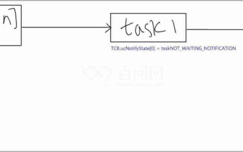 【RTOS训练营】上节回顾、轻量级队列、轻量级事件组和晚课提问