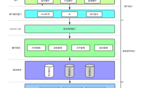 【在Linux世界中追寻伟大的One Piece】IO基础