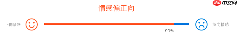 自定义数据集OCEMOTION–中文情感分类