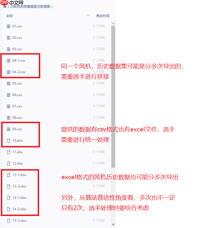 “中国软件杯”大学生软件设计大赛——龙源风电赛道比赛预测基线