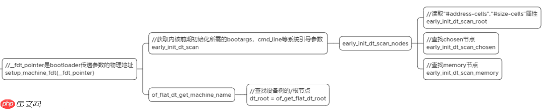 Linux BSP实战课(设备树篇):设备树的解析