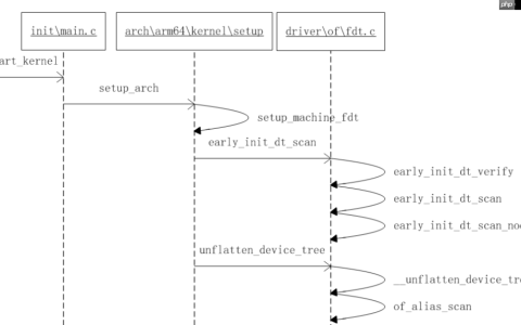Linux BSP实战课（设备树篇）：设备树的解析