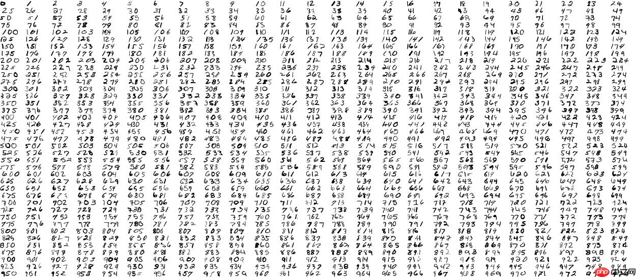 PaddleOCR：基于 MNIST 数据集的手写多数字识别 - 创想鸟