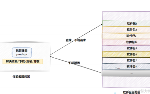 深入了解Linux —— 学会使用vim编辑器