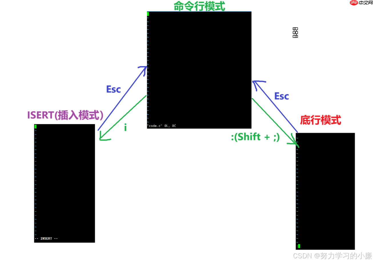 深入了解Linux —— 学会使用vim编辑器