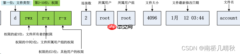 Linux权限理解