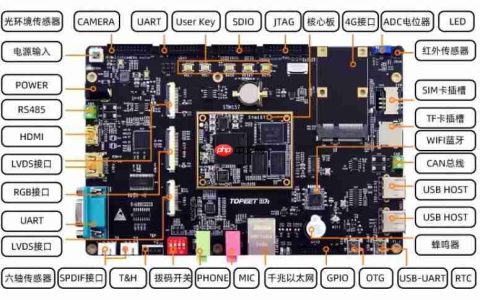 【北京迅为】《stm32mp157开发板嵌入式linux开发指南》第五章 Ubuntu使用apt-get下载