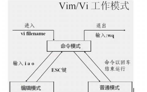 Linux【命令】修改文件内容[通俗易懂]