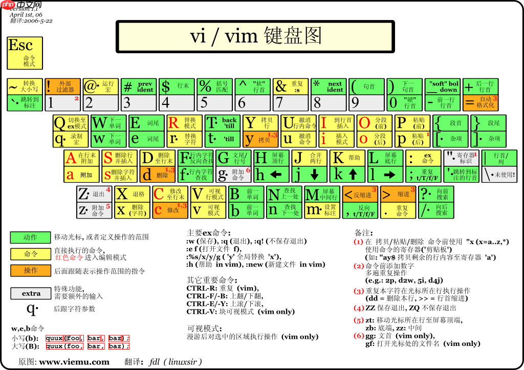 Linux 命令使用笔记