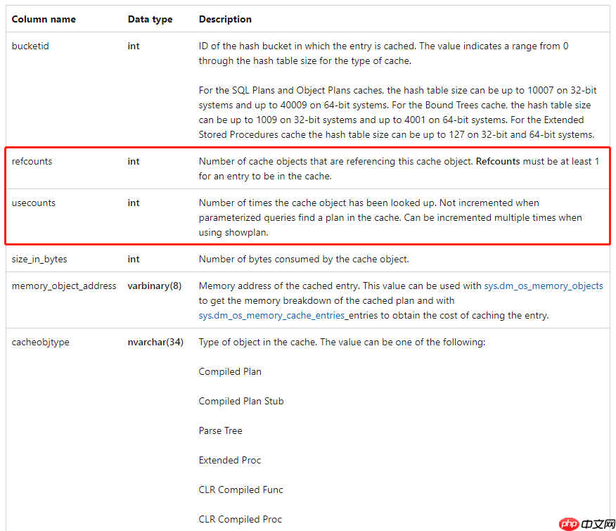 SQL Server中怎么知道哪些表被访问过?