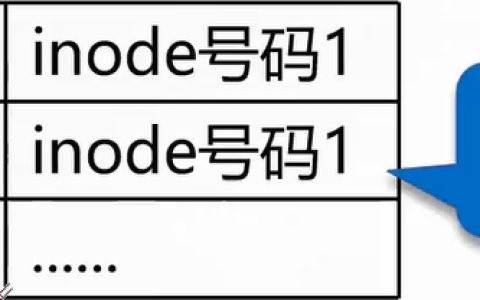Linux 文件系统与日志分析「建议收藏」