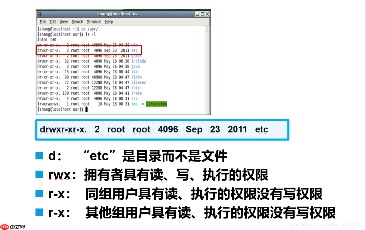 Linux 基础入门学习:(JavaEE~大数据篇)
