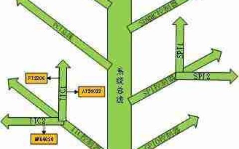 Linux设备树（DTS）介绍