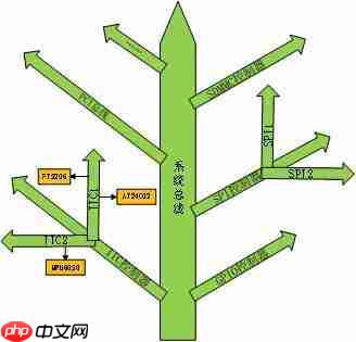 Linux设备树（DTS）介绍