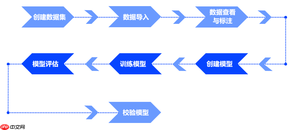 淄博烧烤爆火！基于 PaddleX 实现常用香料分类 - 创想鸟