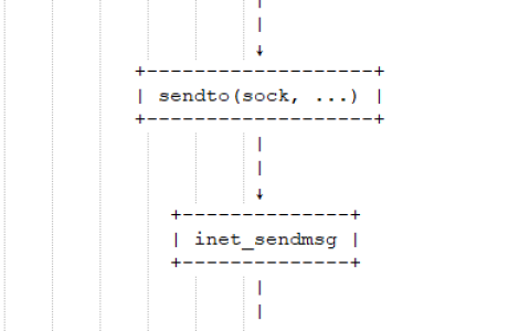 Linux BSP实战课（网络篇）：数据包的发送过程