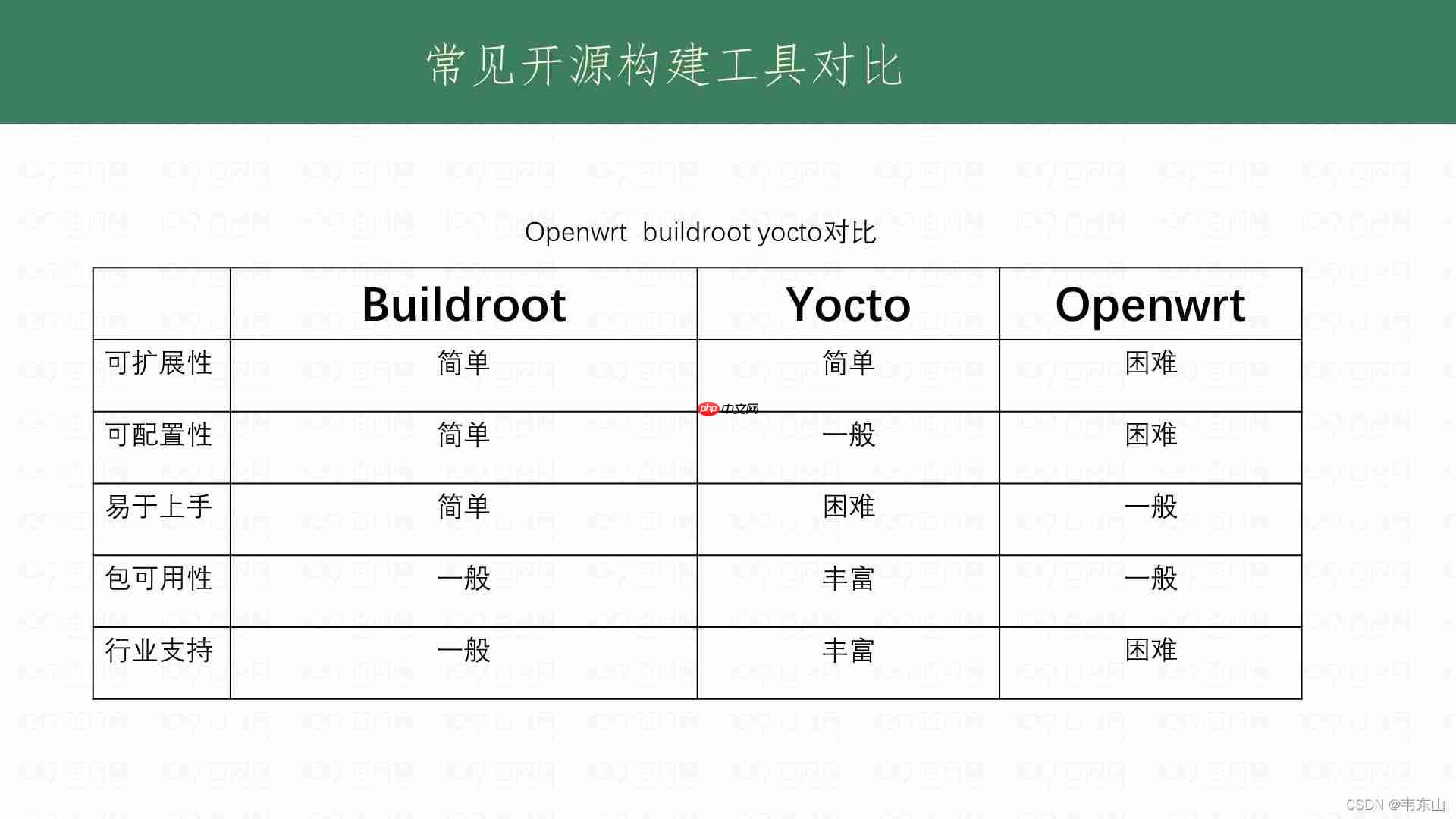 【简述】嵌入式Linux系统组成