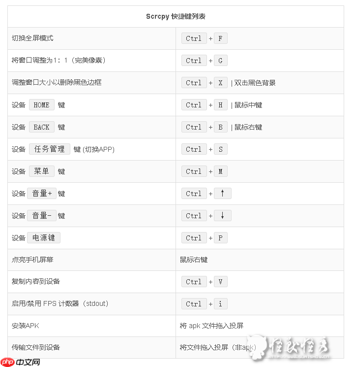Scrcpy – 开源免费在电脑显示手机画面并控制手机的工具 (投屏/录屏/免Root)