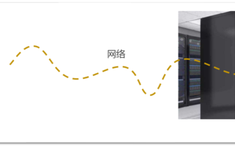 Linux操作系统基础（四）：Linux连接工具使用