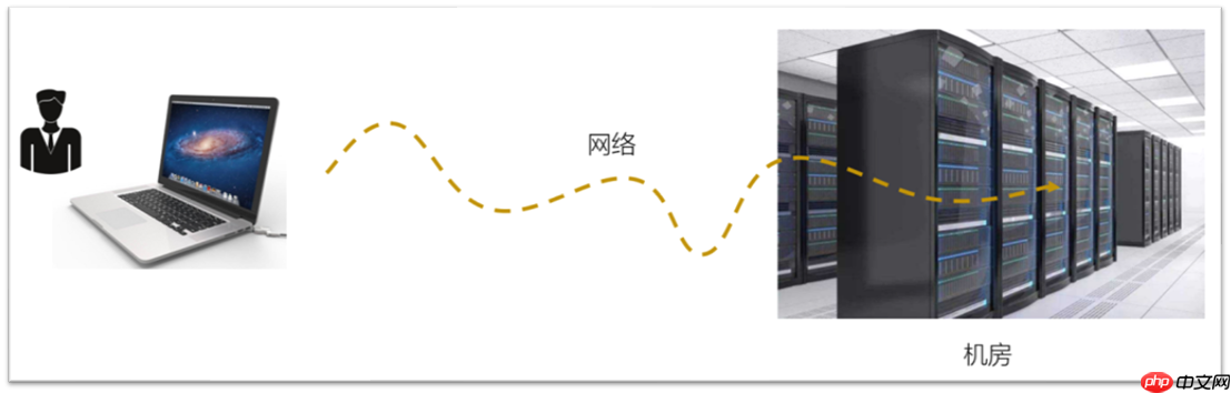 Linux操作系统基础(四):Linux连接工具使用