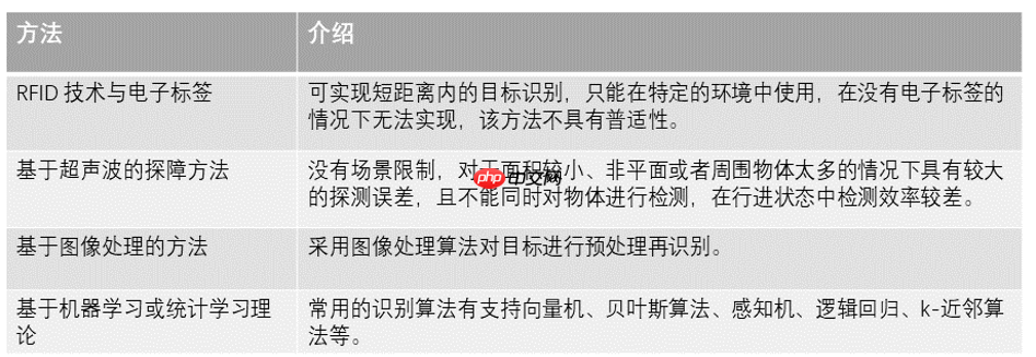 基于飞桨的盲道引导系统