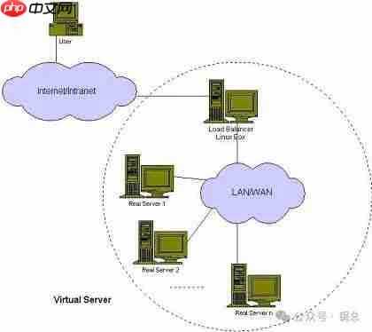 Linux服务器集群系统(一)
