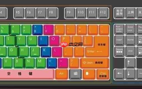 常用快捷键大全