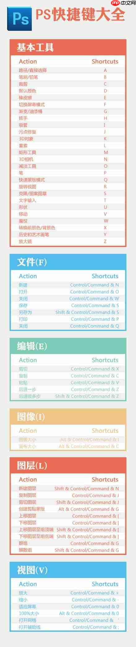 常用快捷键大全