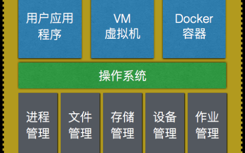 [每天五分钟，备战架构师-2]操作系统基本原理