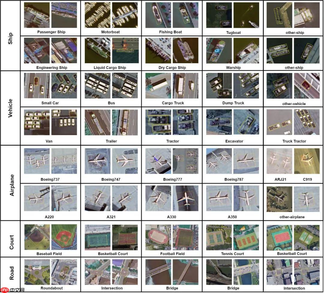 当FAIR1M遇上PaddleDetection 2.0