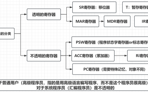 组成原理精讲课—运算器控制器和数据通路的搭建