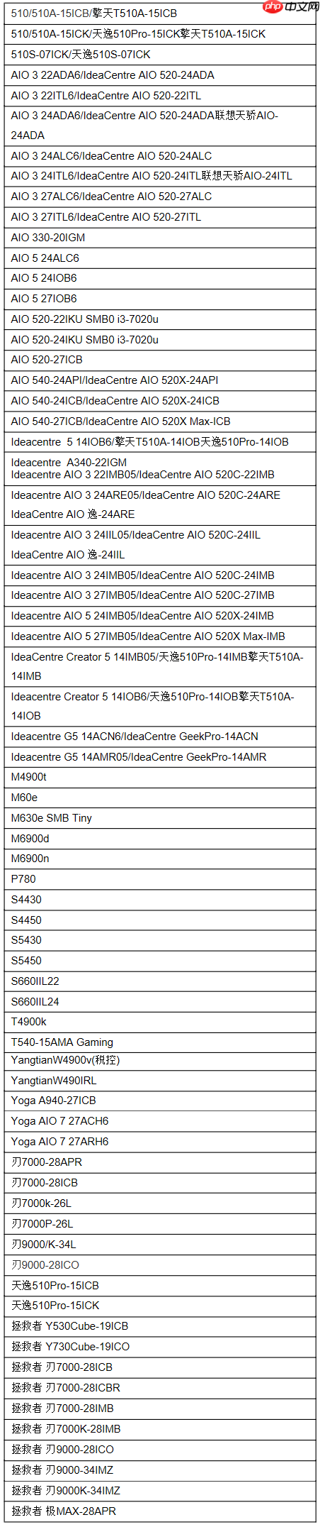 截止2021年9月联想支持Windows 11的机型