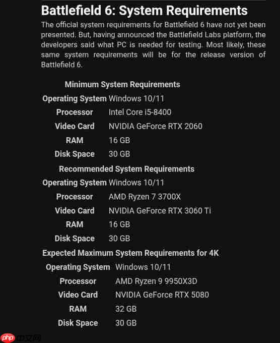 《战地6》PC配置需求泄露 最低仅需2060！