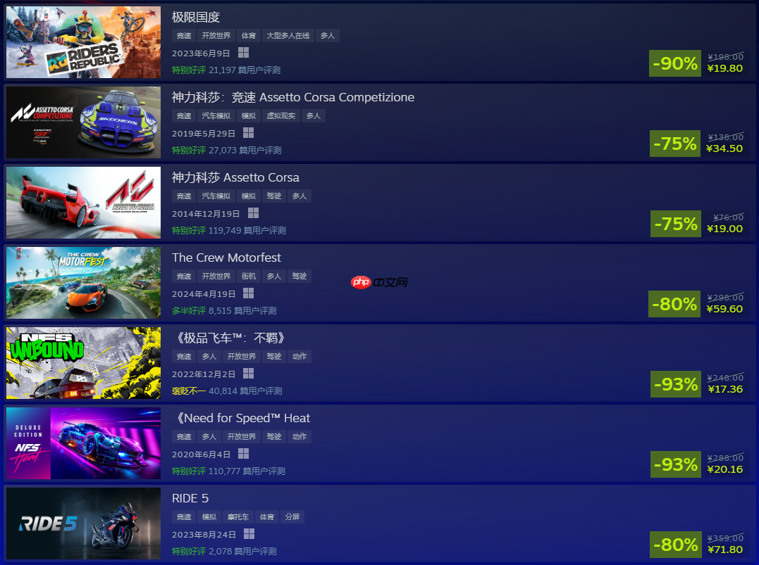 Steam竞速游戏节促销 《极品飞车:不羁》17元