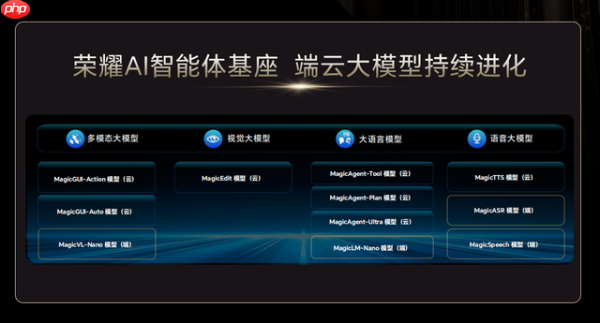 “一句话秒出PPT”的荣耀YOYO,AI生产力有多强?