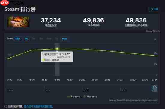 晨报|8月PS Plus阵容公开 COD21第五赛季预告公开