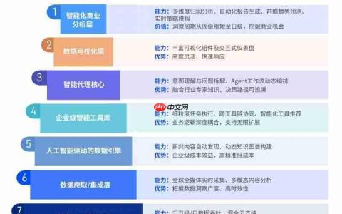 慧科讯业一体化AIAgent，实现AI应用从工具辅助到自主协同的范式跃迁