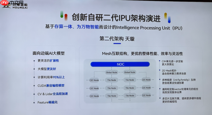 热闹的存算一体芯片赛道里,后摩的竞争壁垒是什么? |WAIC 2025