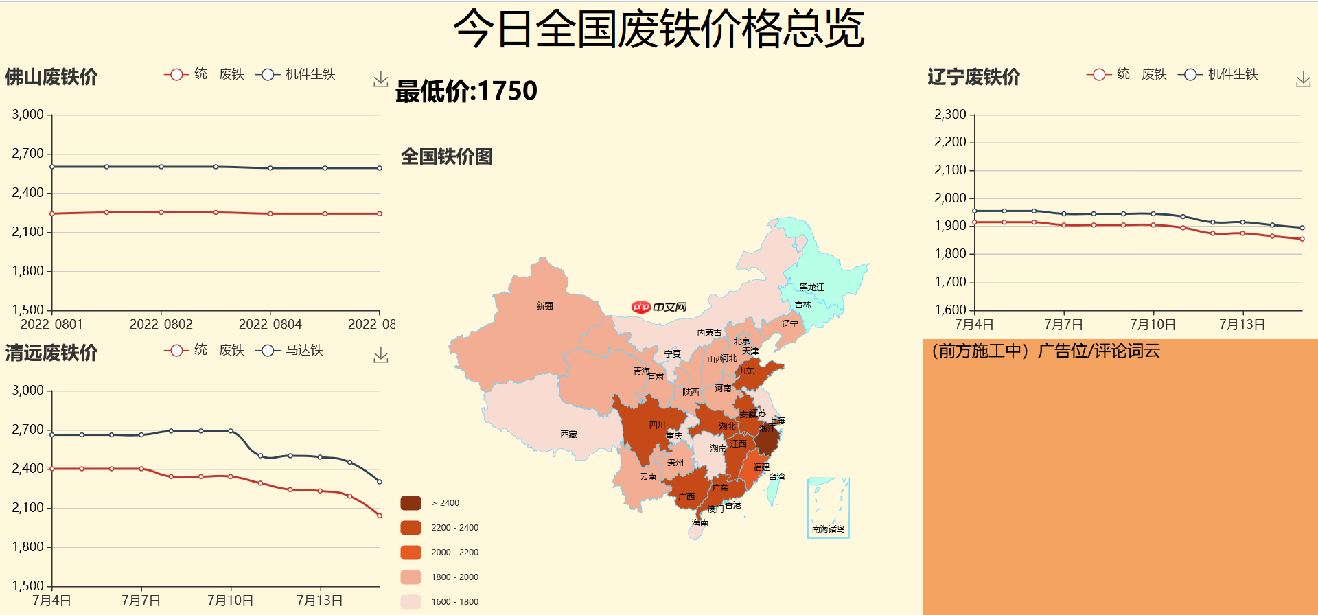 使用paddleOCR完成价格提取并实现可视化