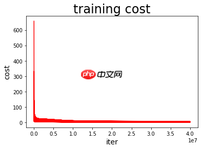 基于PaddlePaddle2.2的数据建模研究助手 - 创想鸟