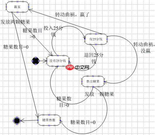 之状态模式学习篇