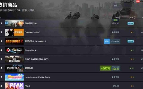 说好的不预购呢？《战地6》现已登顶Steam全球热销榜