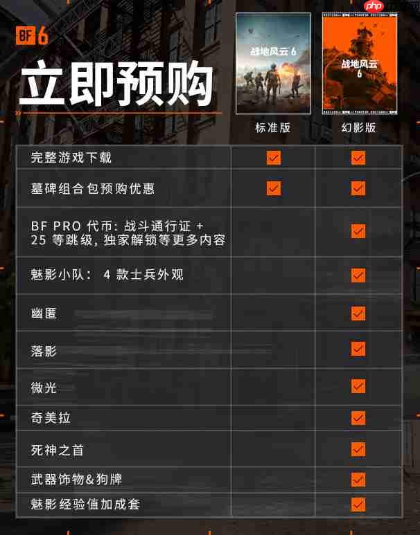 说好的不预购呢?《战地6》现已登顶Steam全球热销榜