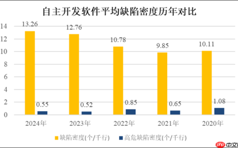 2025中国软件供应链安全报告发布：大模型、智能网联车风险亟待重视