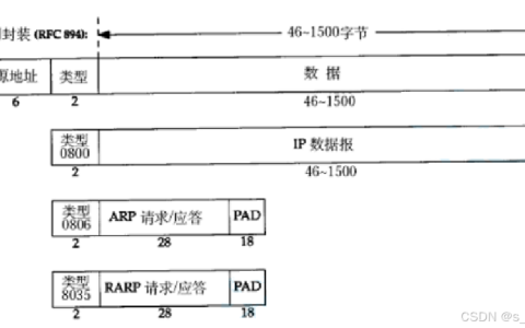 【Linux】网络–数据链路层–以太网