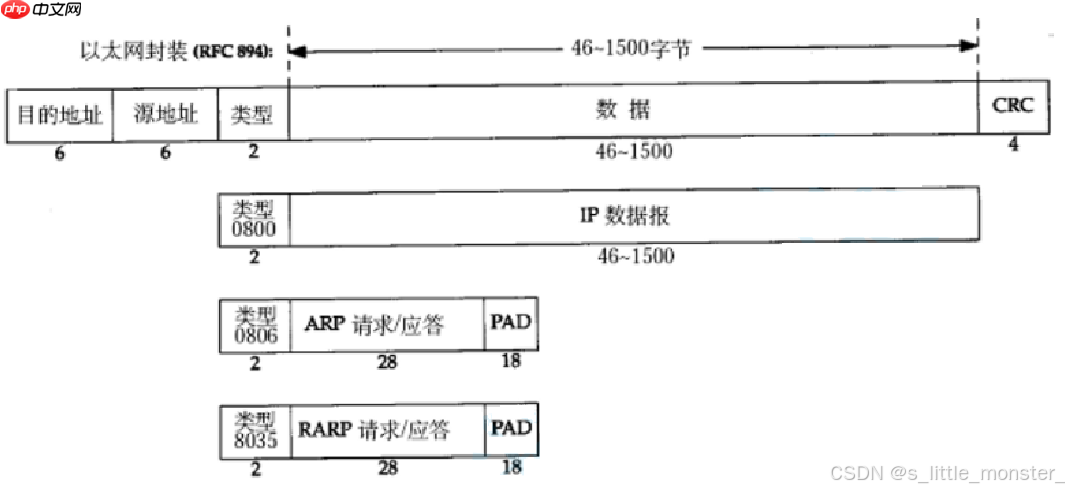 【Linux】网络–数据链路层–以太网