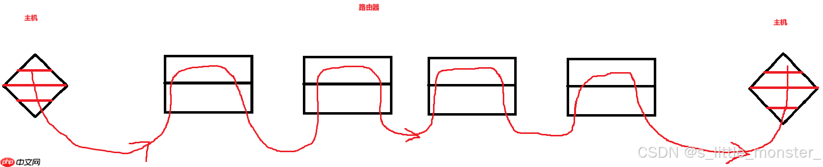 【Linux】网络–数据链路层–以太网