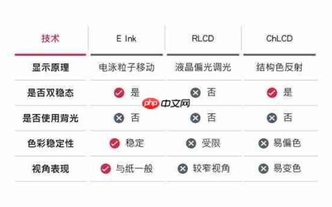 忠实呈现纸张质感的显示技术EInk元太科技助消费者辨识真伪”电子纸”
