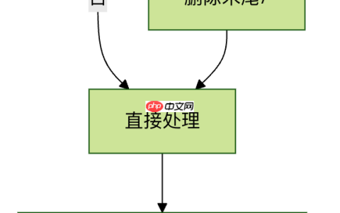 linux显示路径部分是什么-dirname 命令使用与实例